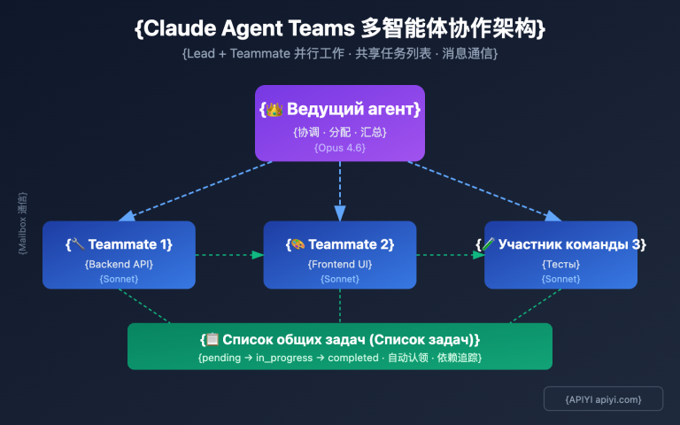 claude 4 6 agent teams how to use guide ru image 0 图示