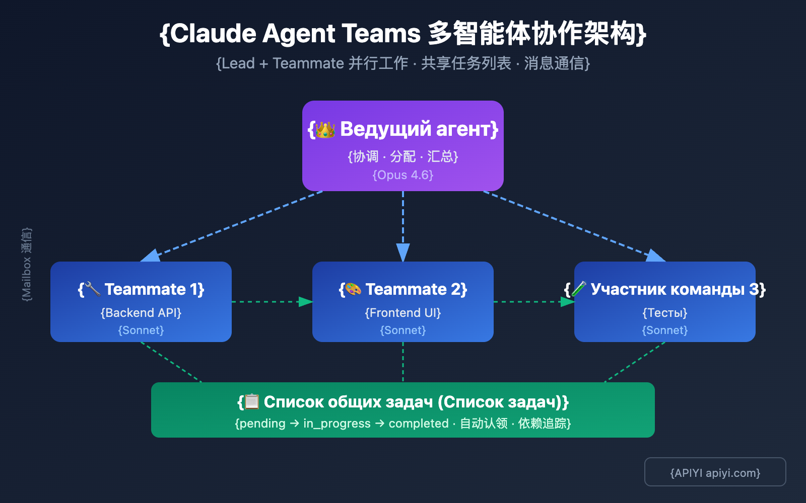 claude-4-6-agent-teams-how-to-use-guide-ru 图示