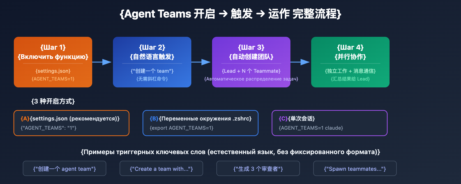 claude-4-6-agent-teams-how-to-use-guide-ru 图示