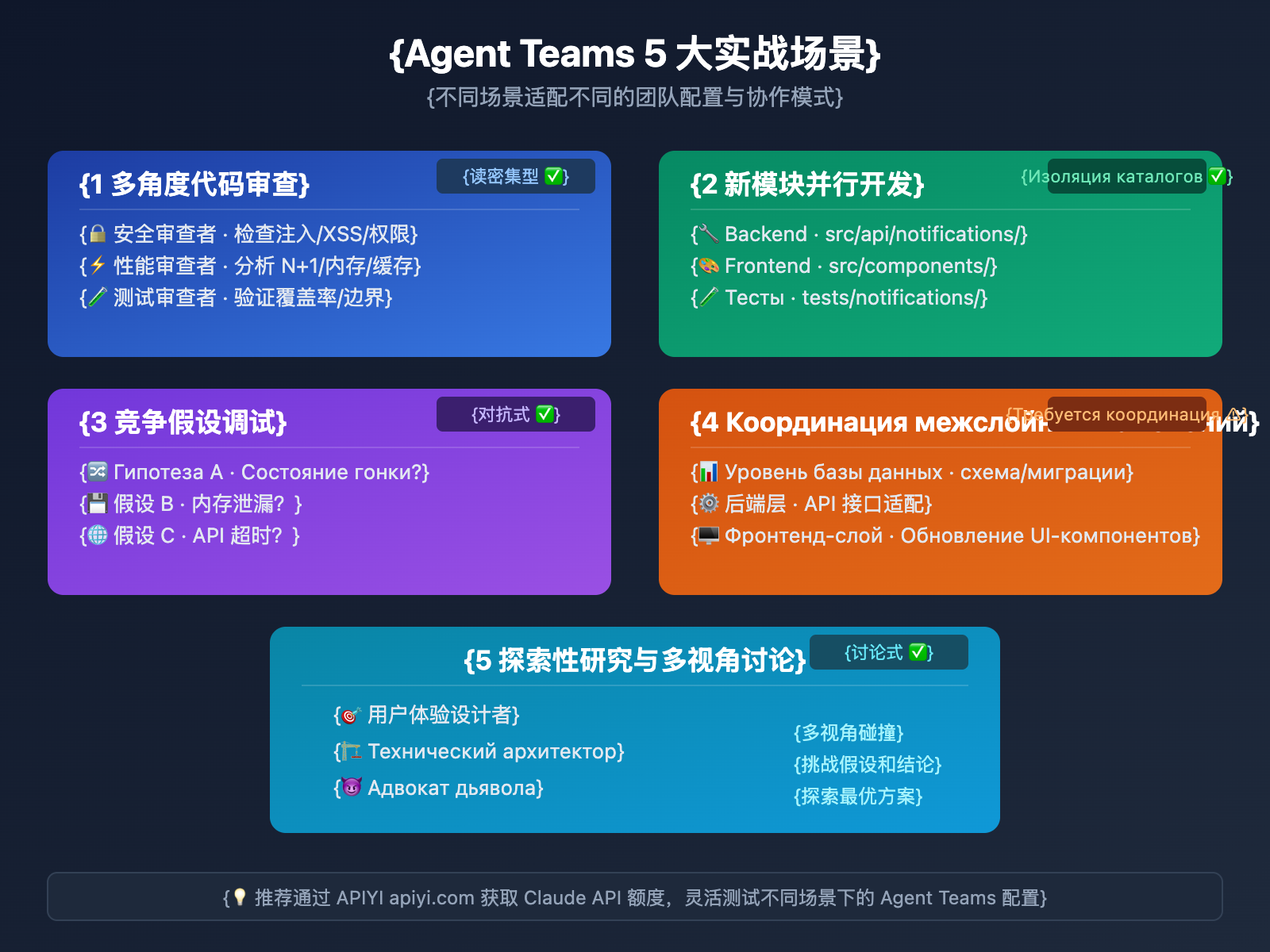 claude-4-6-agent-teams-how-to-use-guide-ru 图示