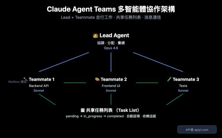claude 4 6 agent teams how to use guide zh hant image 0 图示