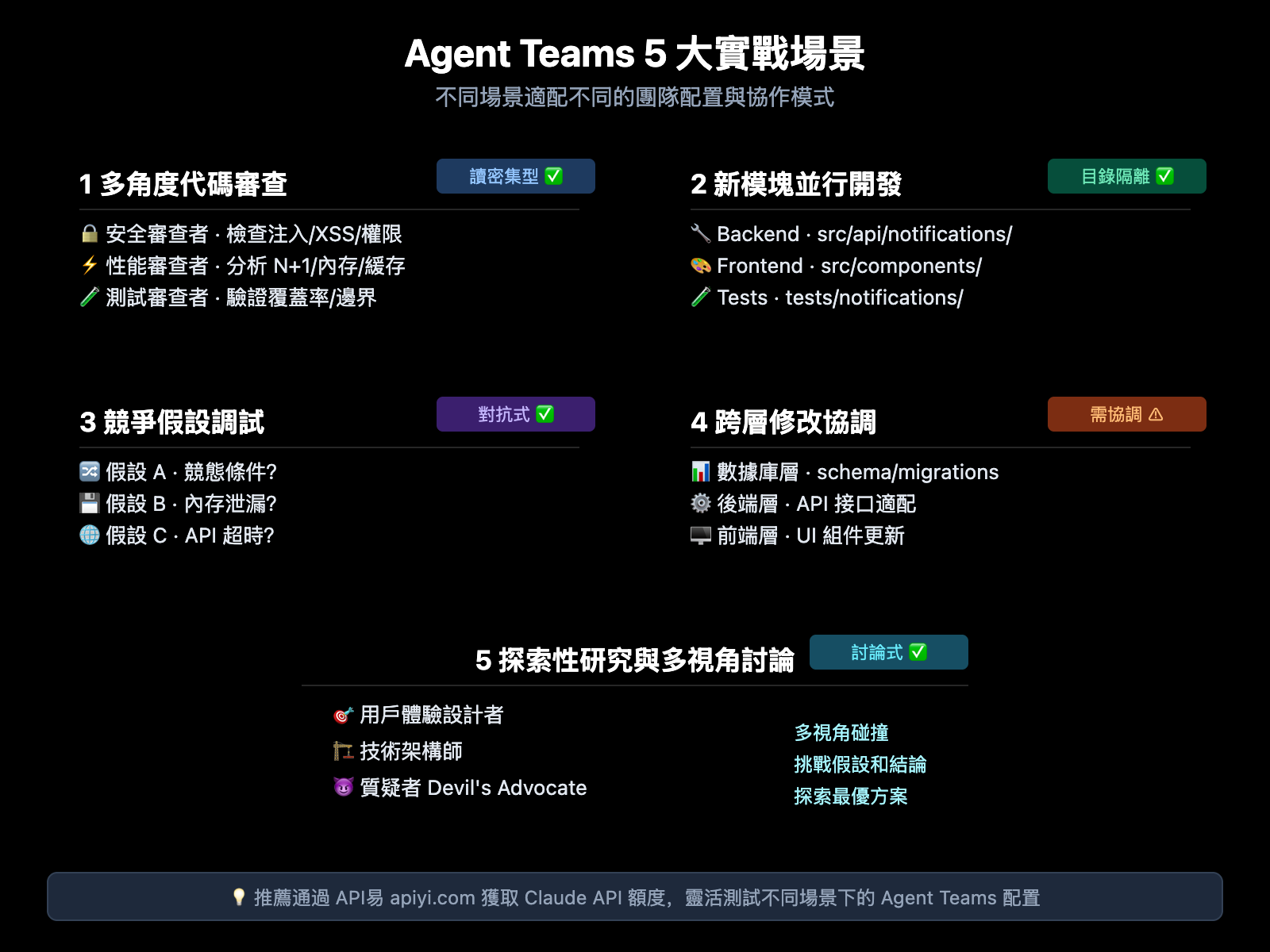claude-4-6-agent-teams-how-to-use-guide-zh-hant 图示