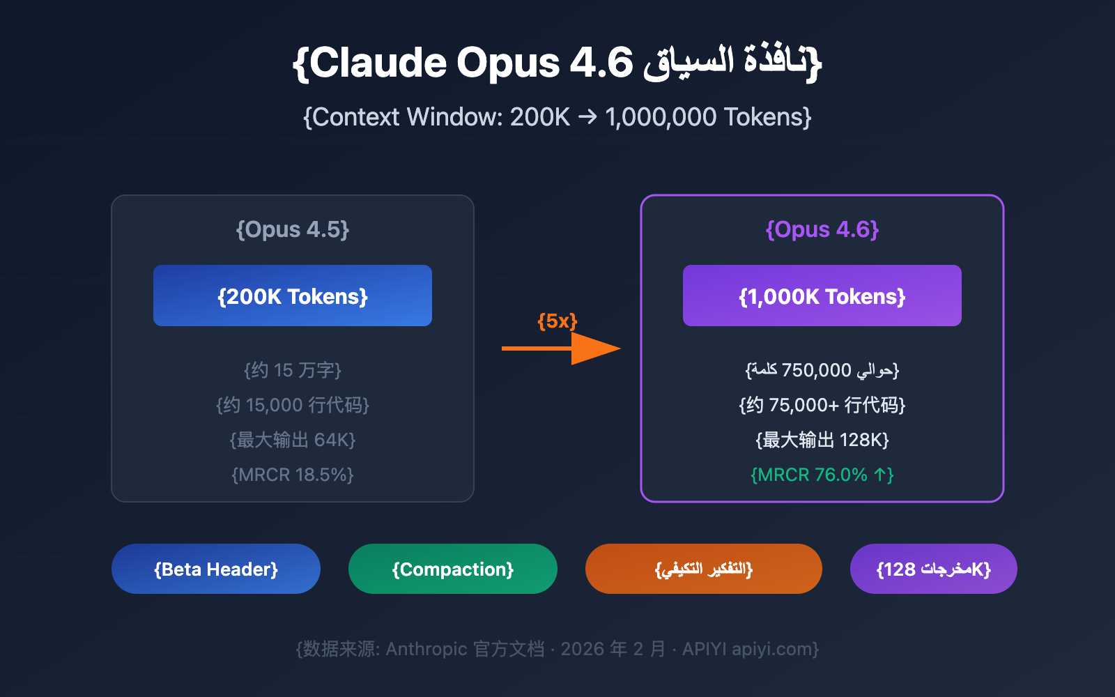 claude-4-6-context-window-1m-token-guide-ar 图示