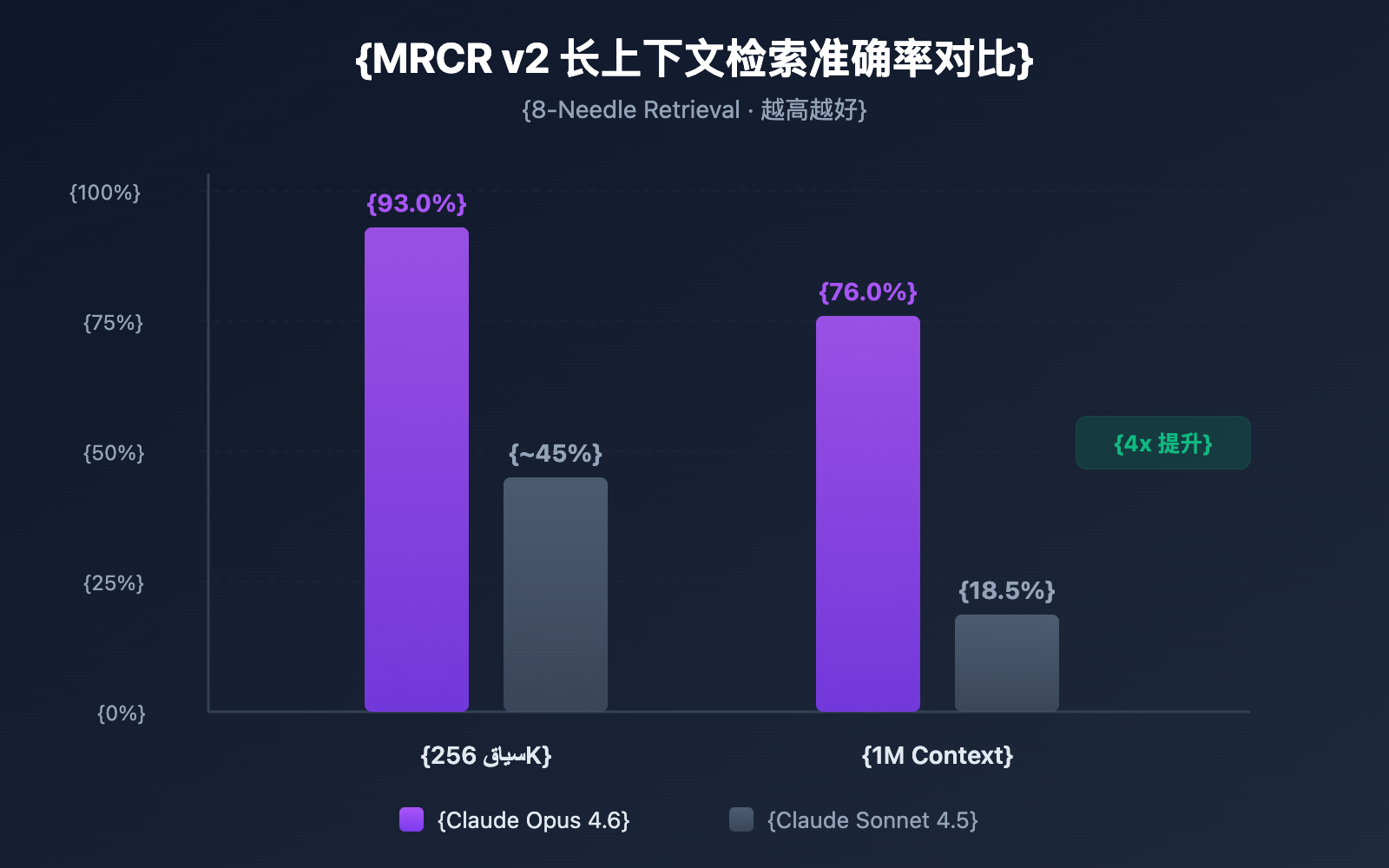 claude-4-6-context-window-1m-token-guide-ar 图示