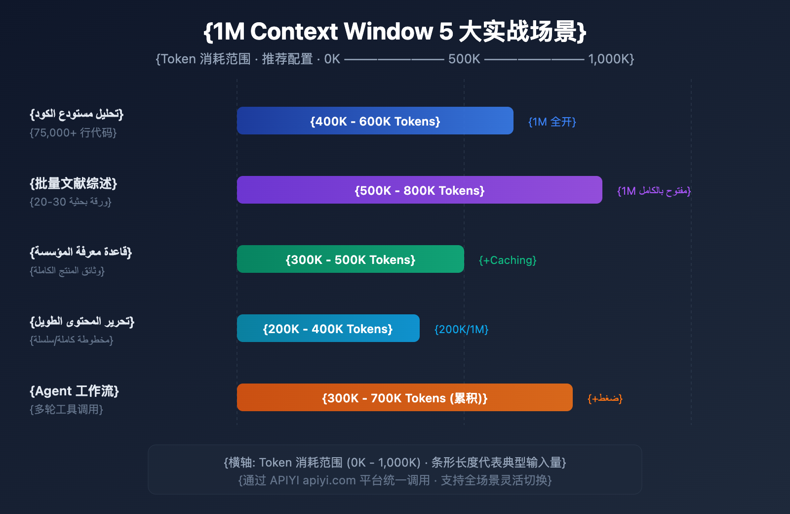 claude-4-6-context-window-1m-token-guide-ar 图示