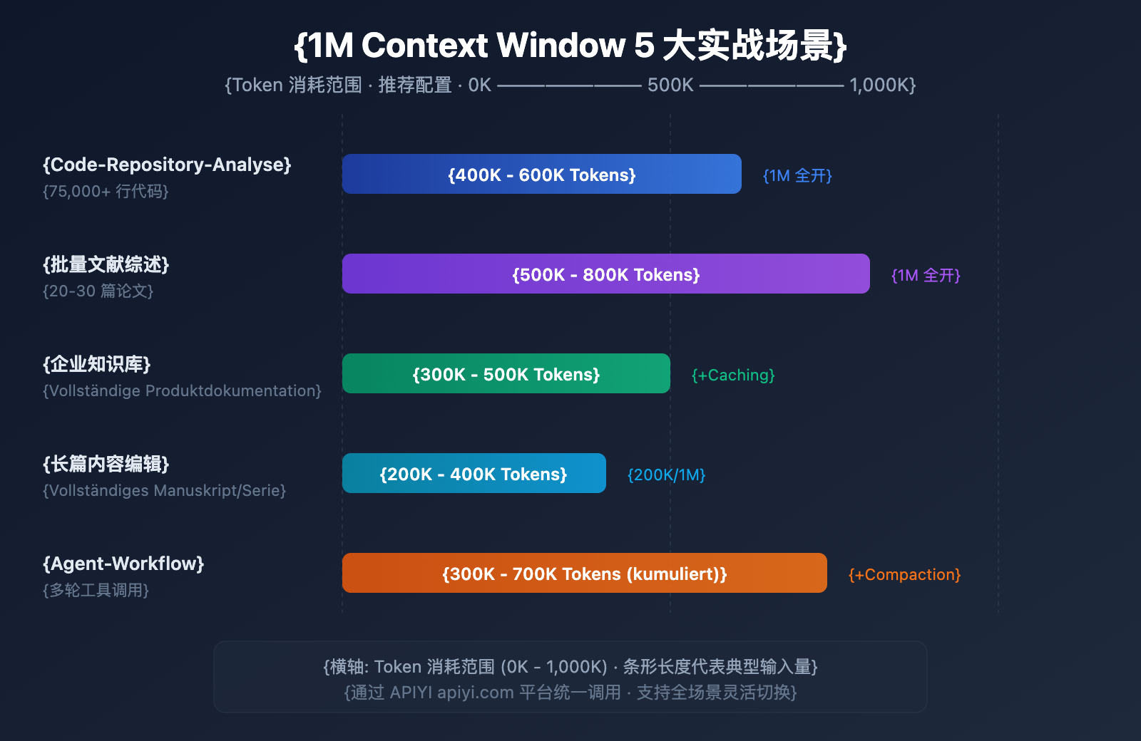 claude-4-6-context-window-1m-token-guide-de 图示