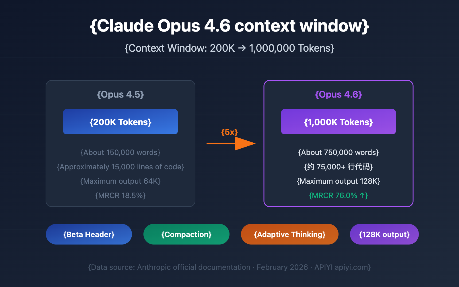 claude-4-6-context-window-1m-token-guide-en 图示
