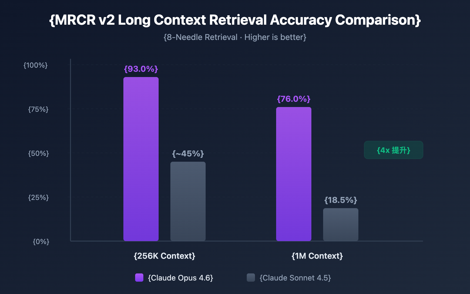 claude-4-6-context-window-1m-token-guide-en 图示
