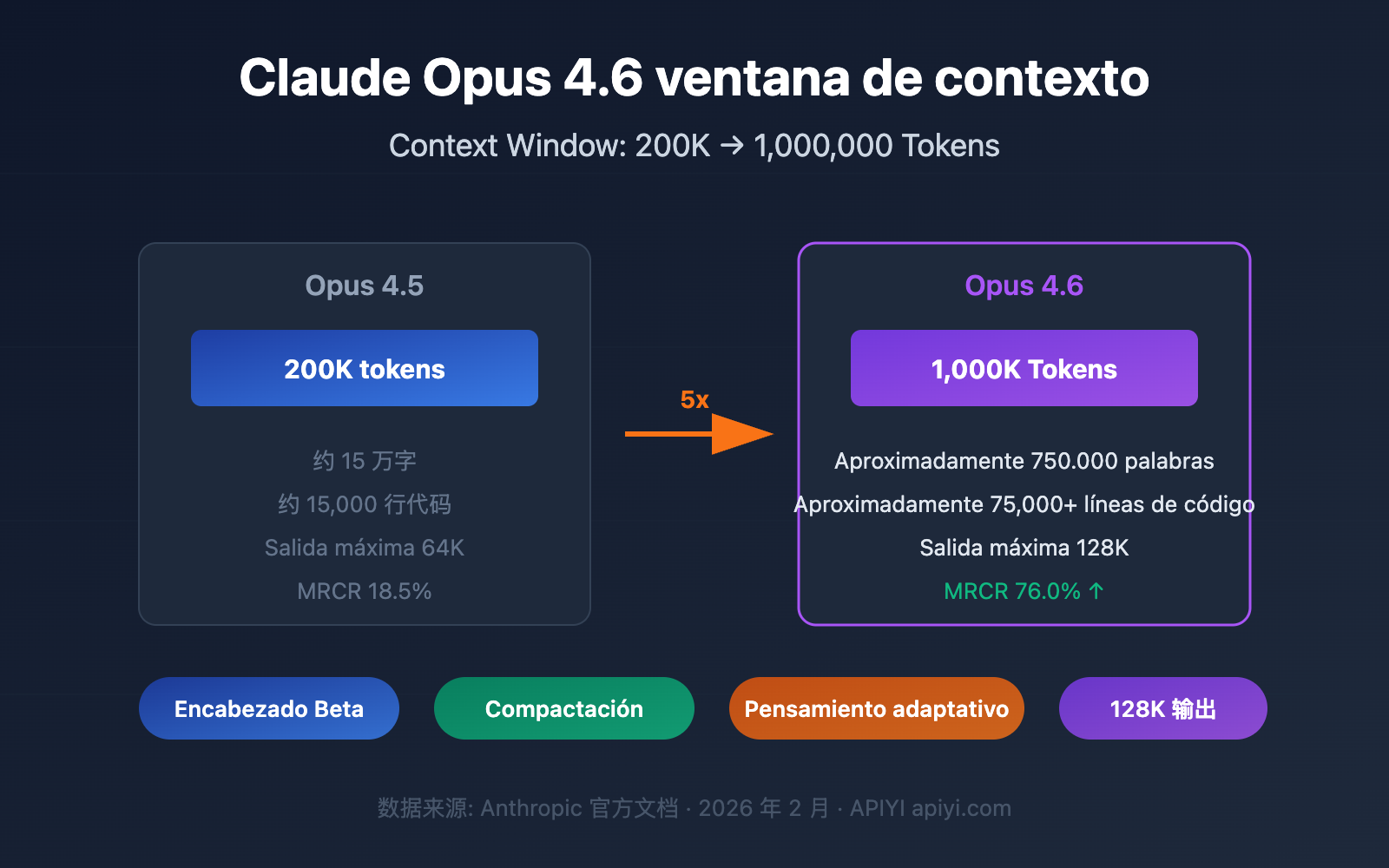 claude-4-6-context-window-1m-token-guide-es 图示