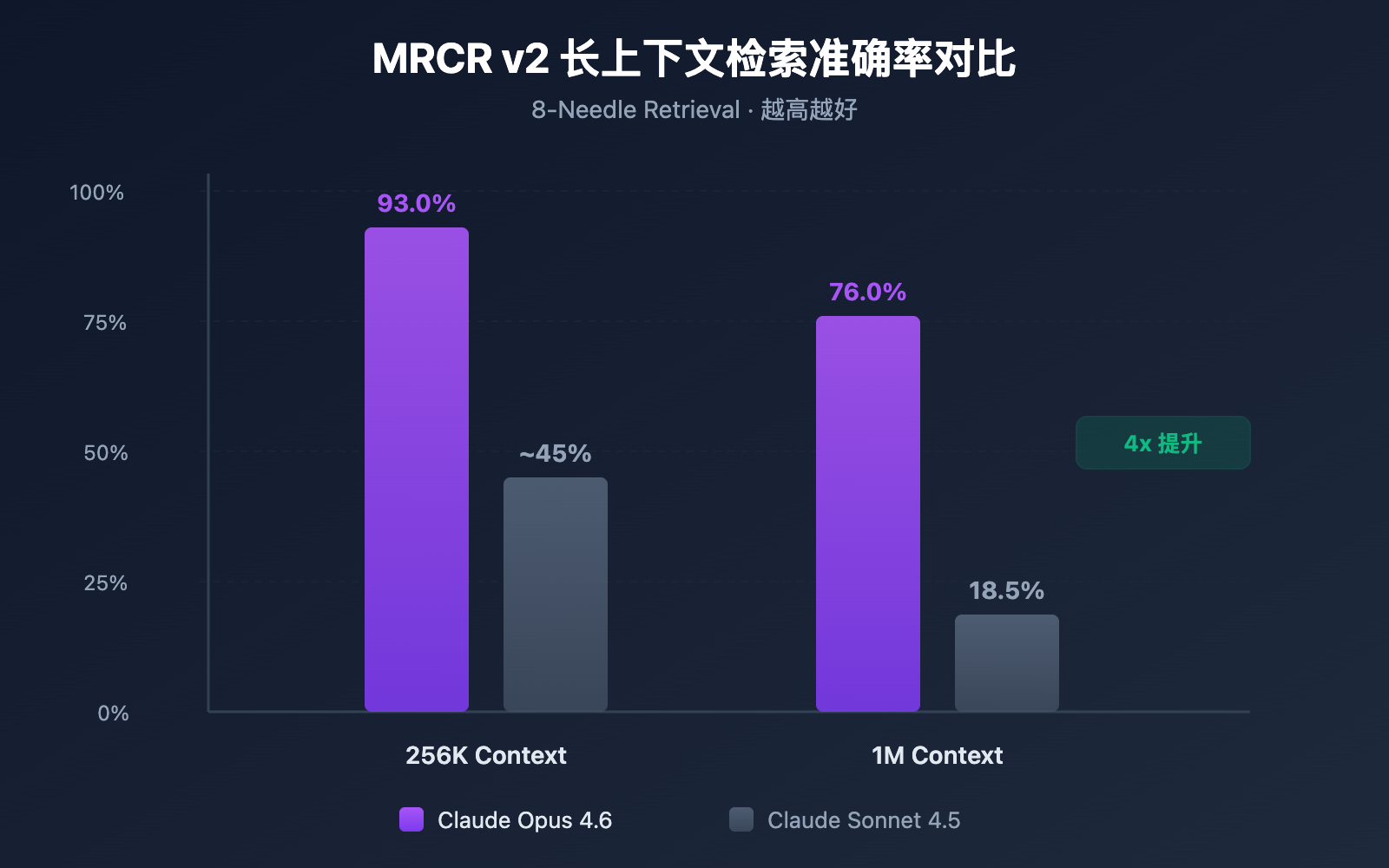 claude-4-6-context-window-1m-token-guide-es 图示