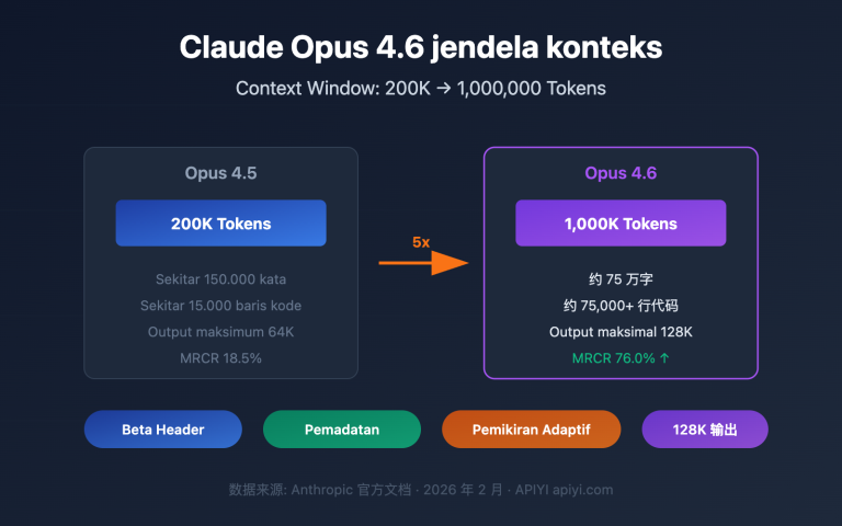 claude 4 6 context window 1m token guide id image 0 图示