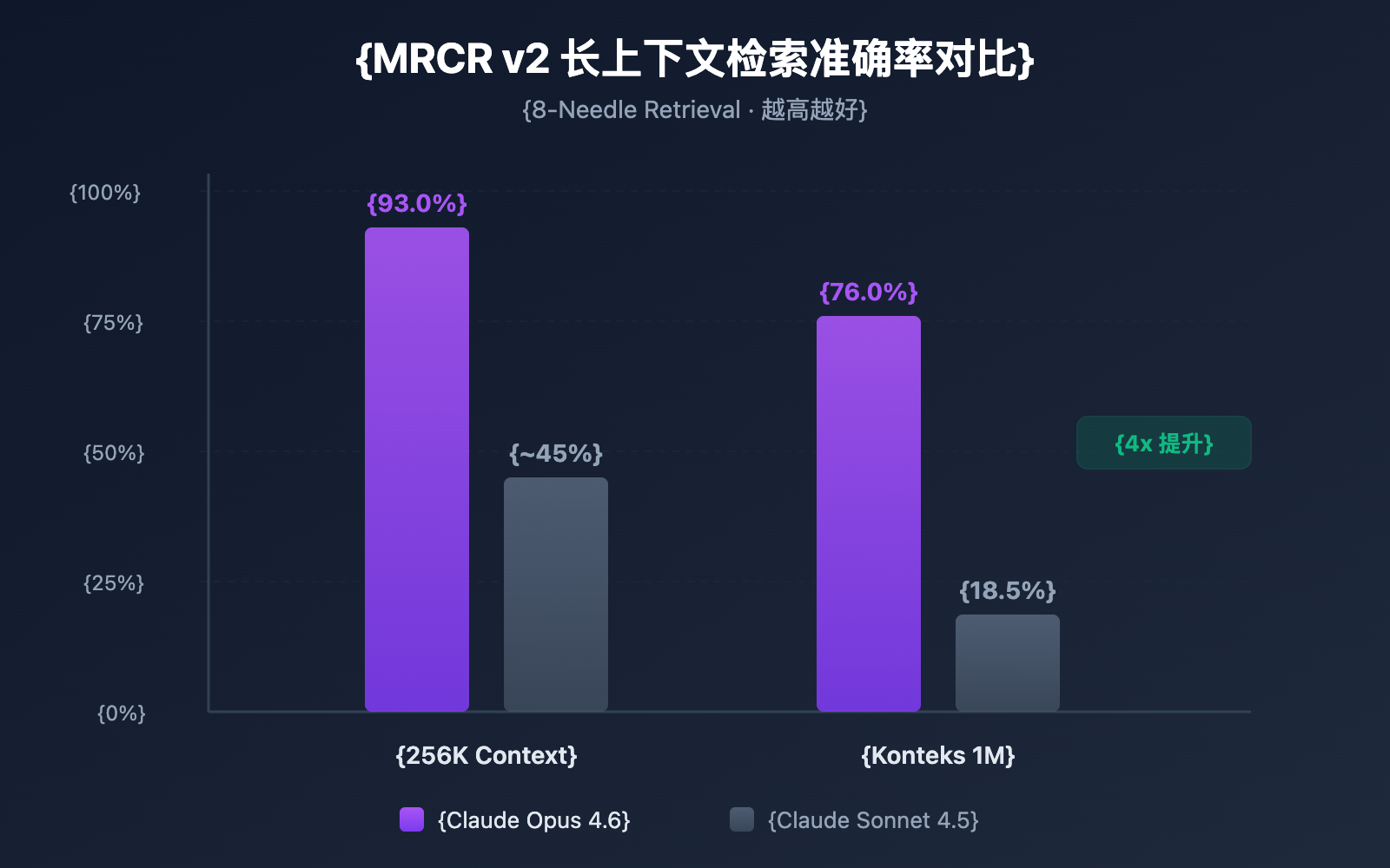 claude-4-6-context-window-1m-token-guide-id 图示
