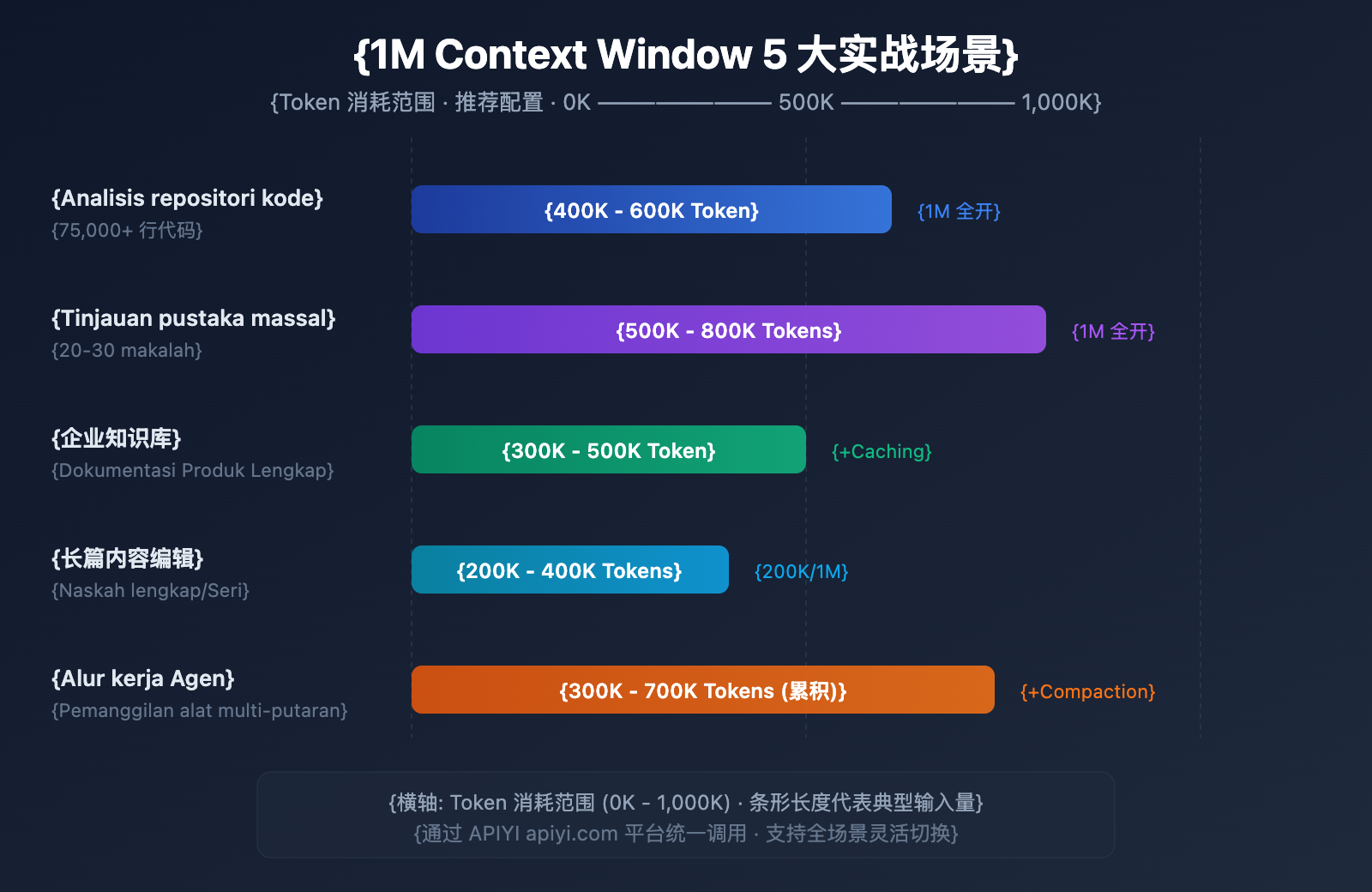 claude-4-6-context-window-1m-token-guide-id 图示