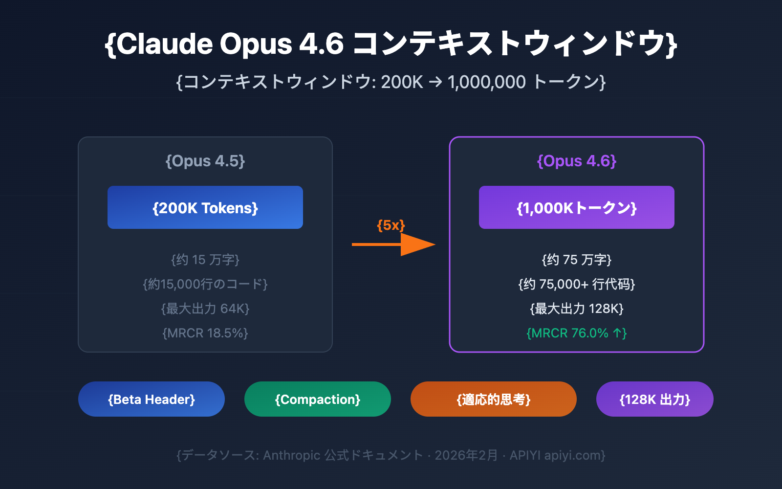 claude-4-6-context-window-1m-token-guide-ja 图示
