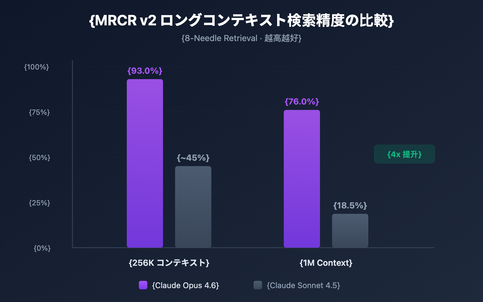 claude-4-6-context-window-1m-token-guide-ja 图示