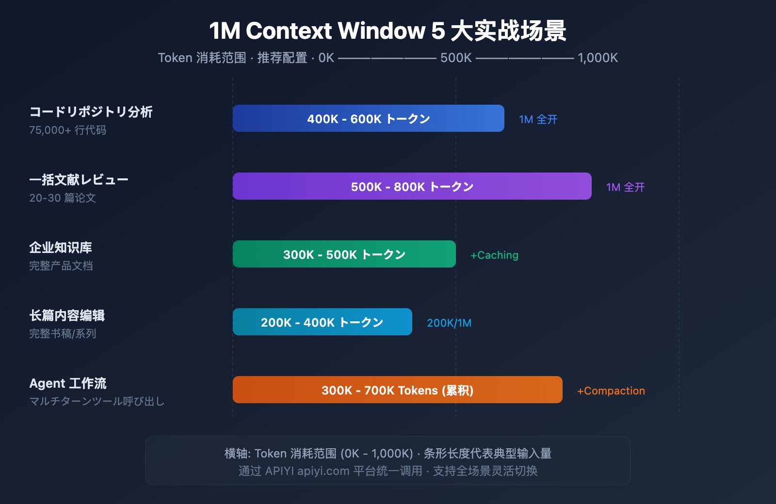 claude-4-6-context-window-1m-token-guide-ja 图示