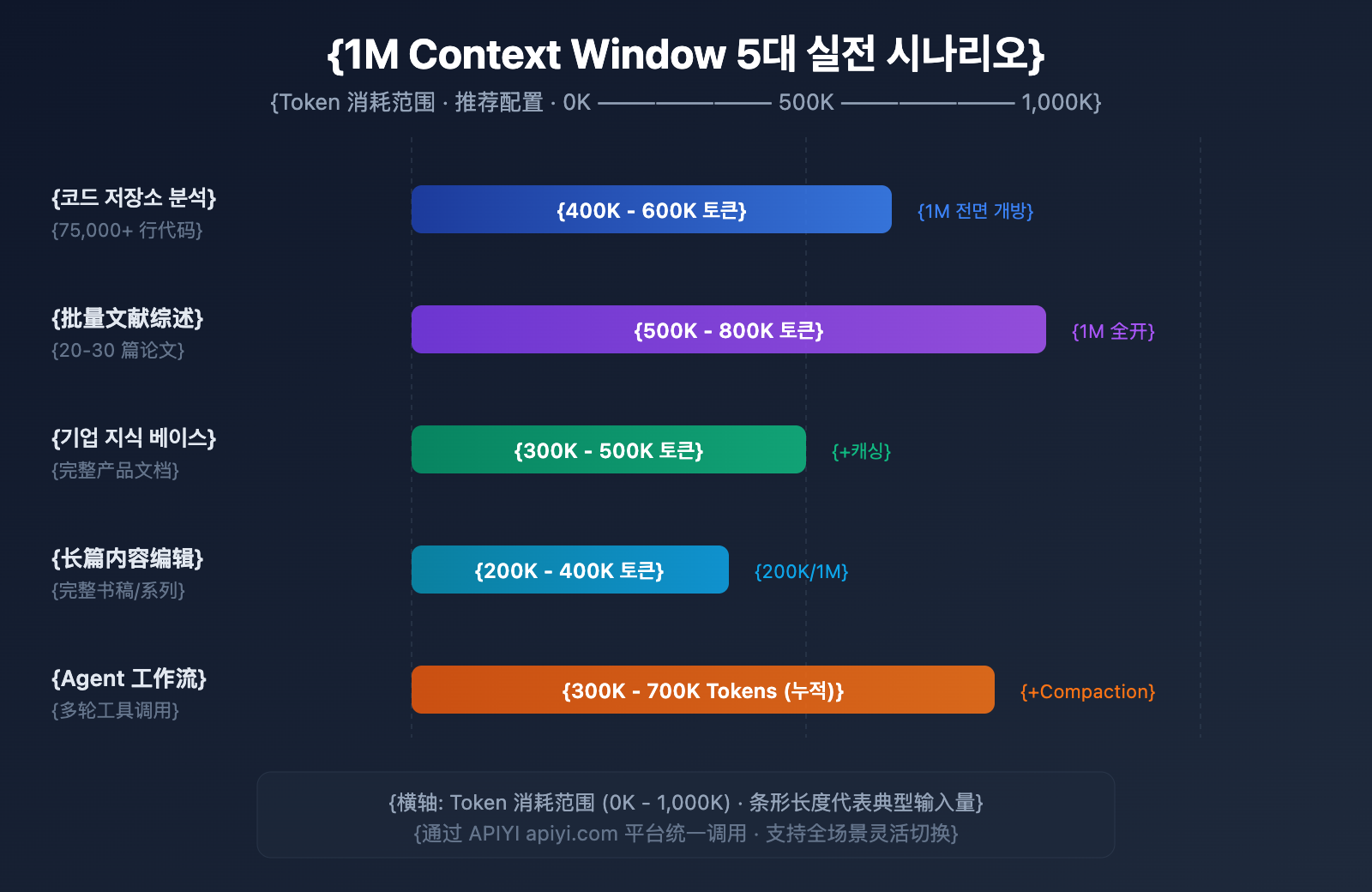 claude-4-6-context-window-1m-token-guide-ko 图示