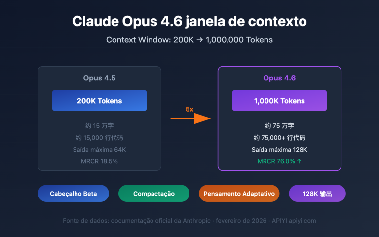 claude 4 6 context window 1m token guide pt pt image 0 图示