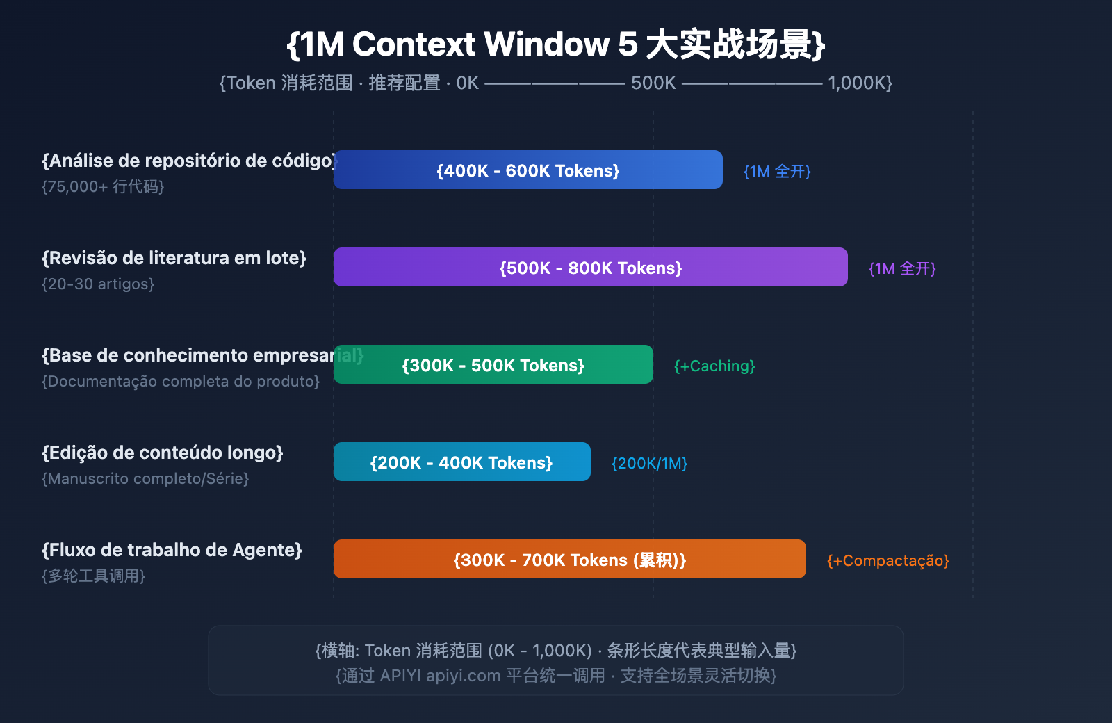 claude-4-6-context-window-1m-token-guide-pt-pt 图示