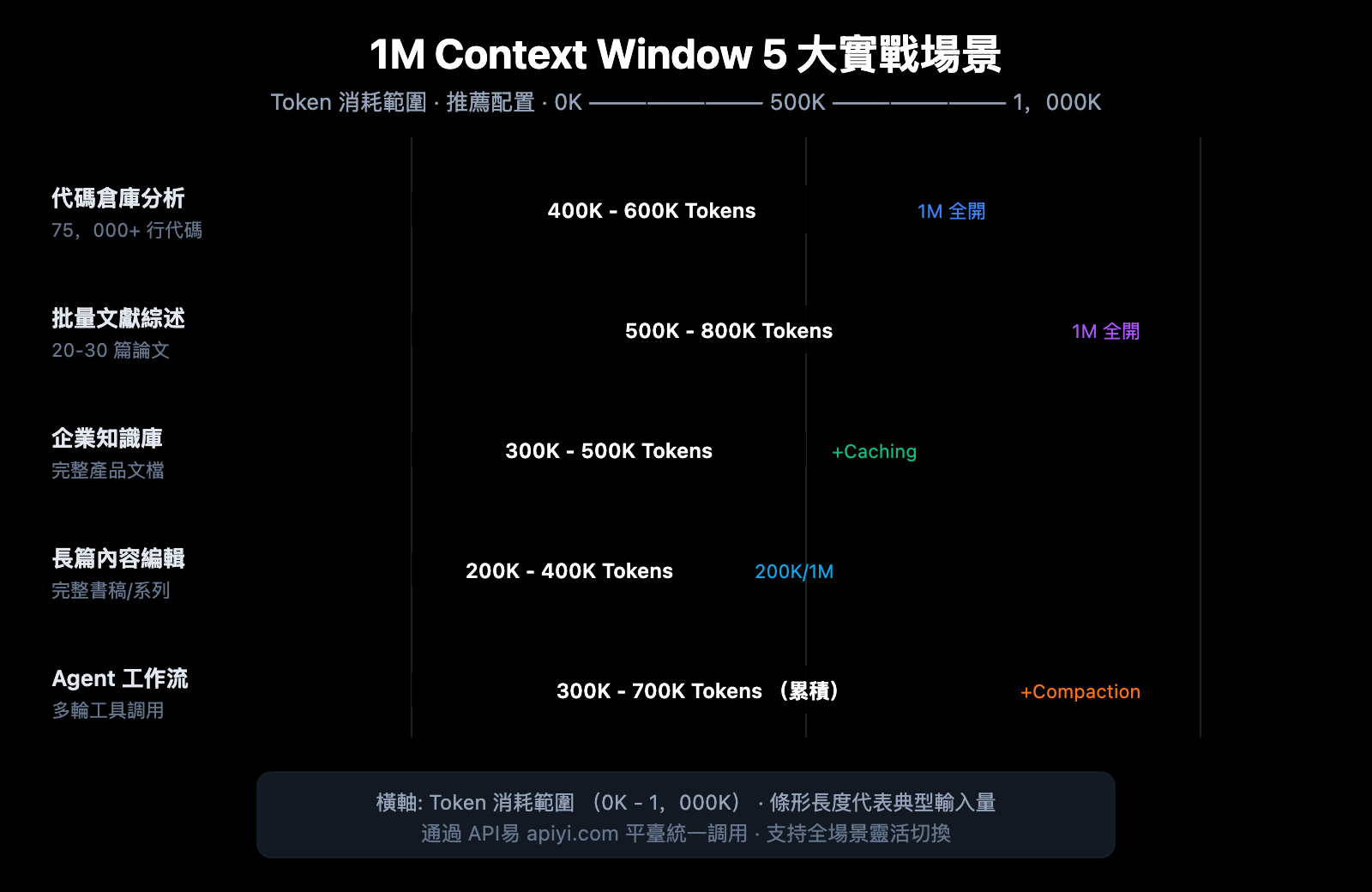 claude-4-6-context-window-1m-token-guide-zh-hant 图示