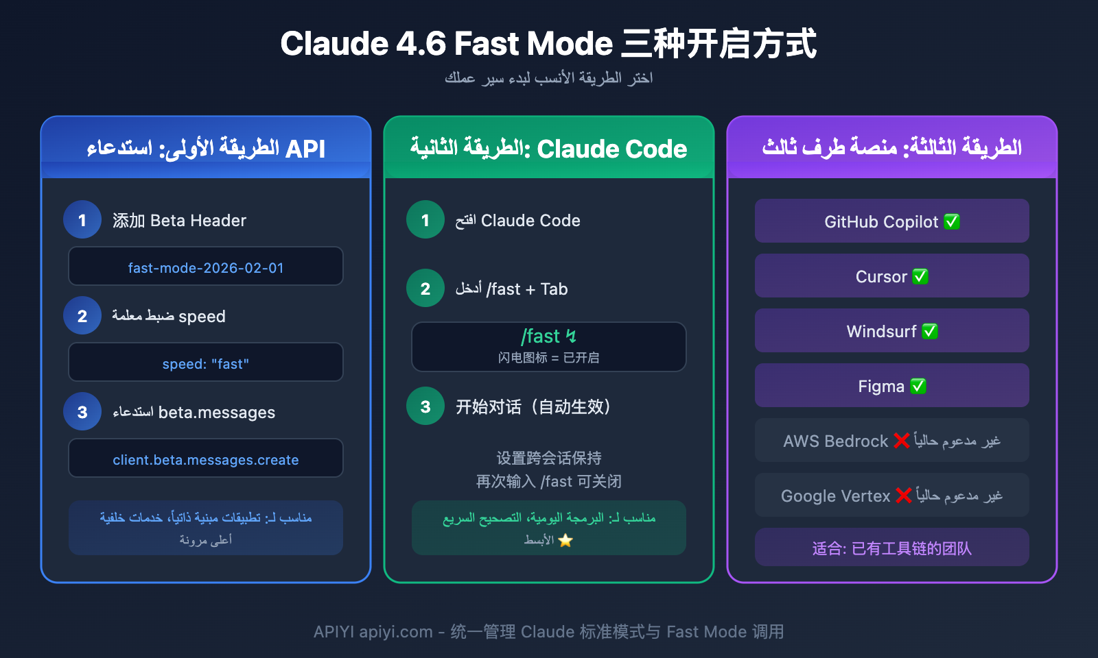 claude-4-6-fast-mode-guide-ar 图示