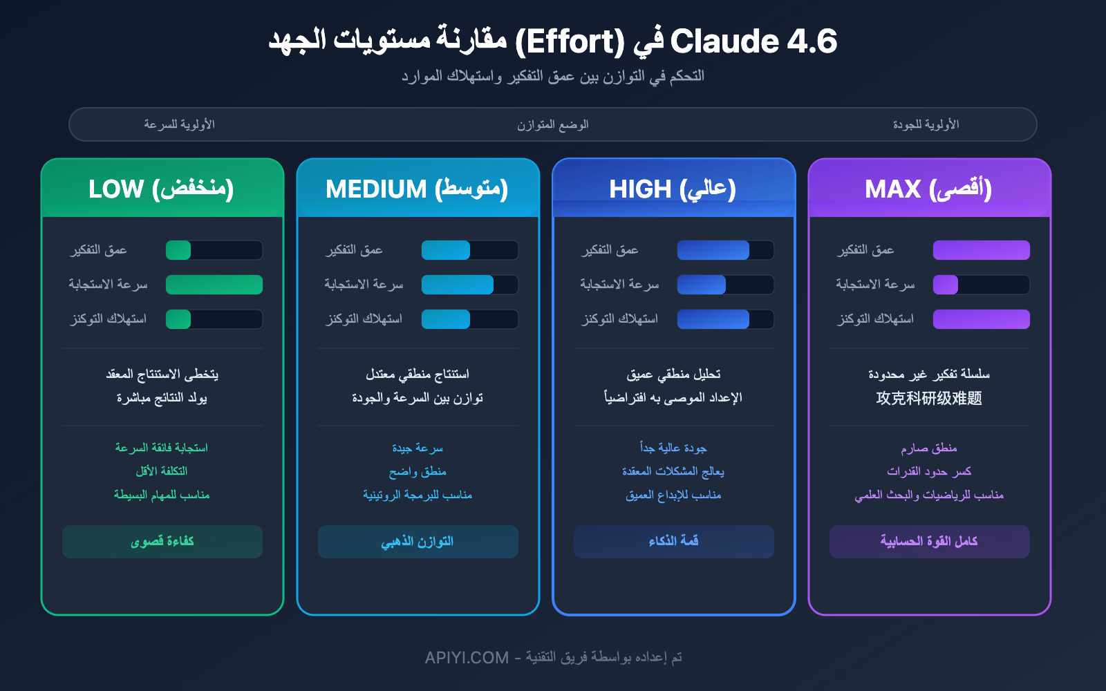 claude-4-6-fast-mode-guide-ar 图示