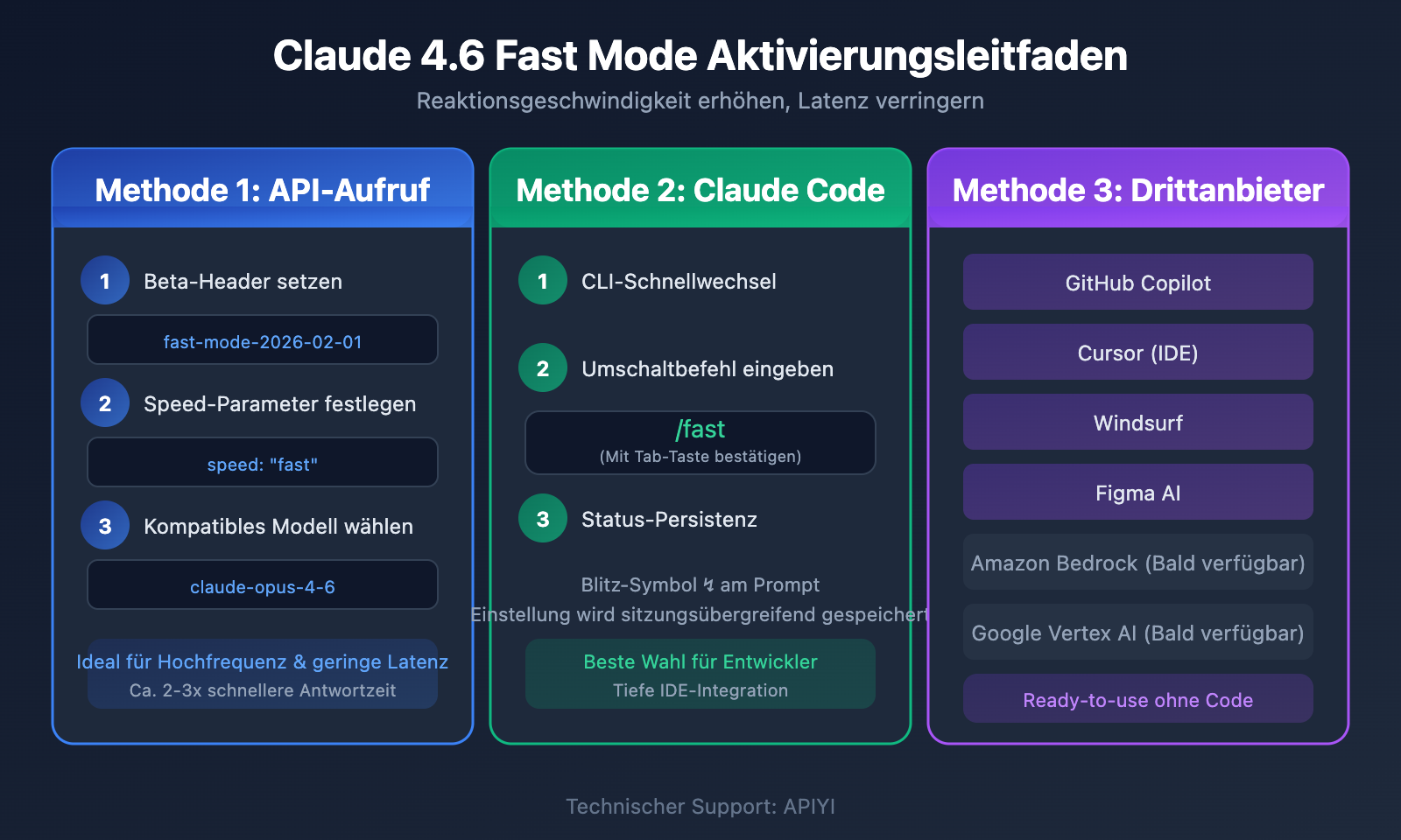 claude-4-6-fast-mode-guide-de 图示