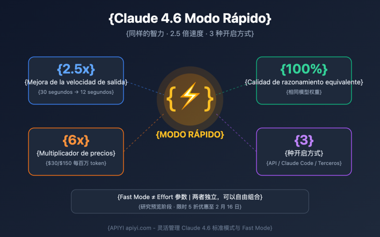 claude 4 6 fast mode guide es image 0 图示
