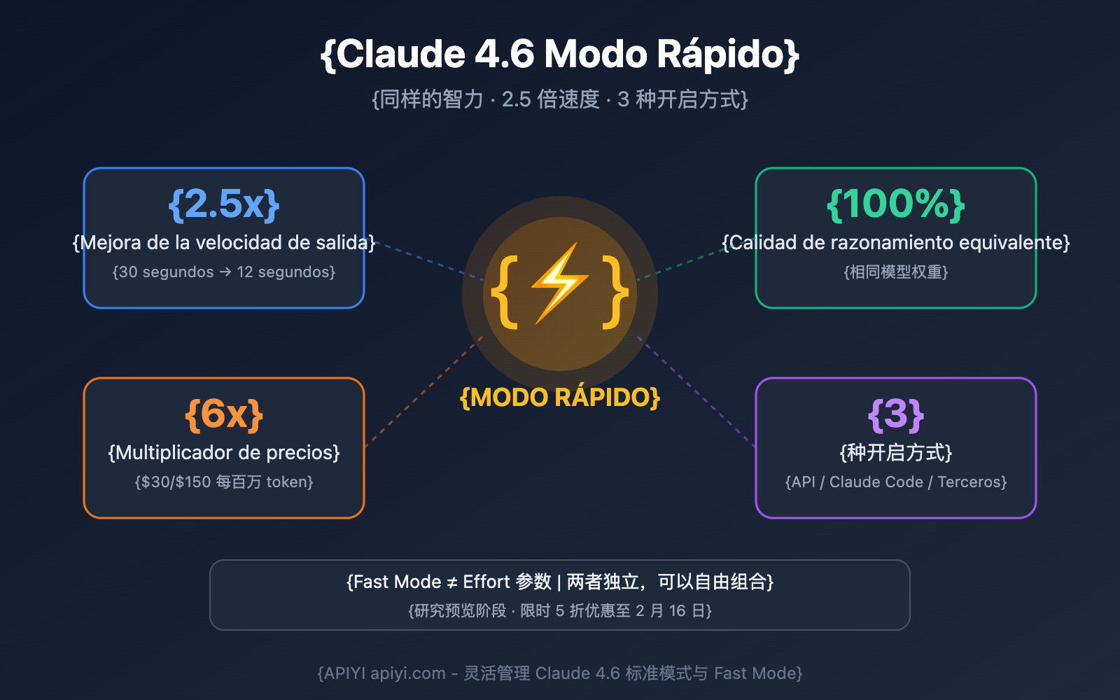 claude-4-6-fast-mode-guide-es 图示