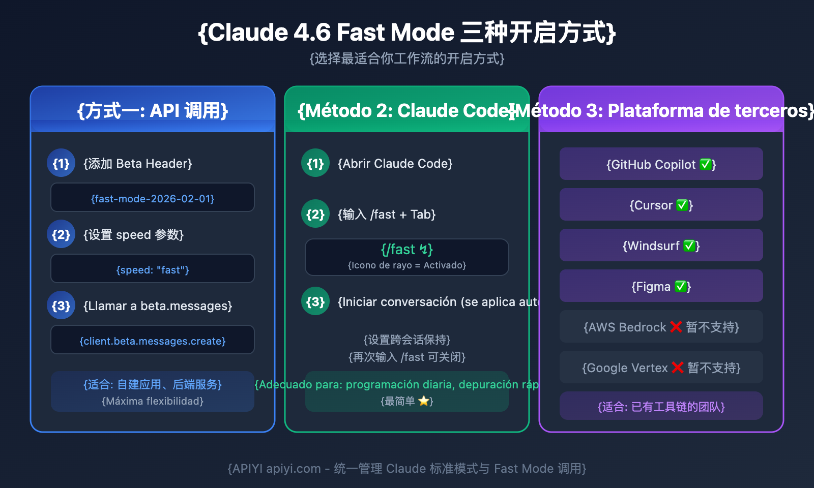 claude-4-6-fast-mode-guide-es 图示