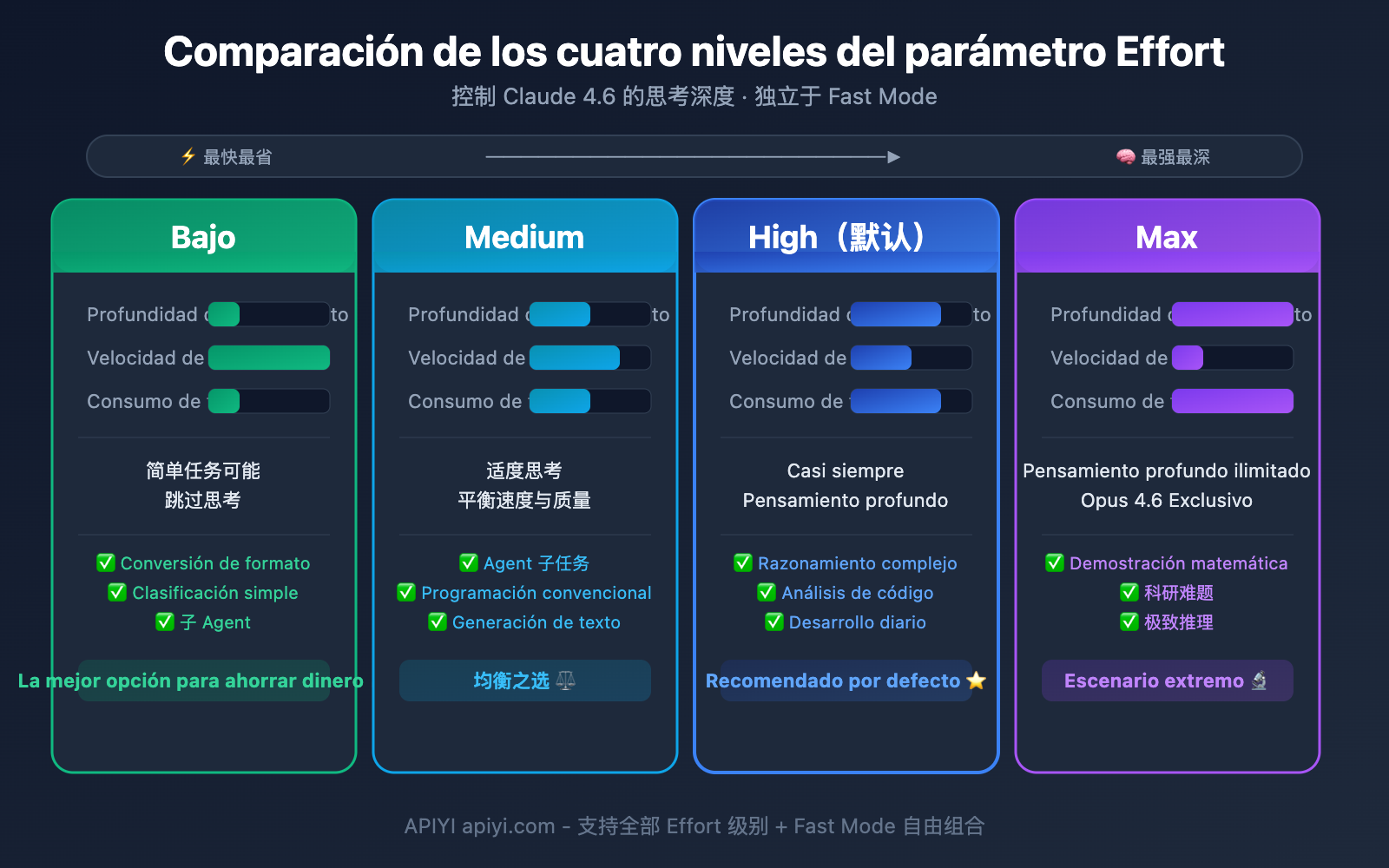 claude-4-6-fast-mode-guide-es 图示