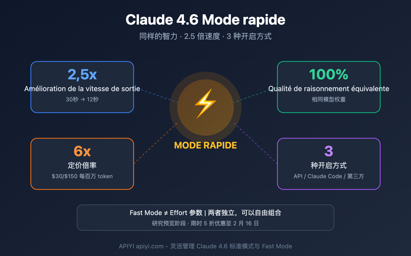 claude-4-6-fast-mode-guide-fr 图示