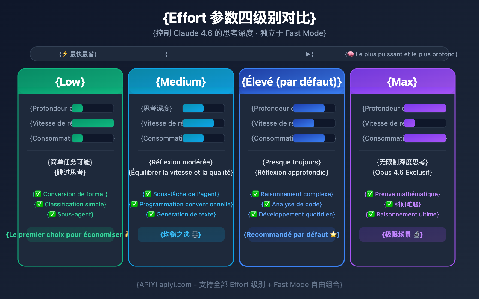 claude-4-6-fast-mode-guide-fr 图示