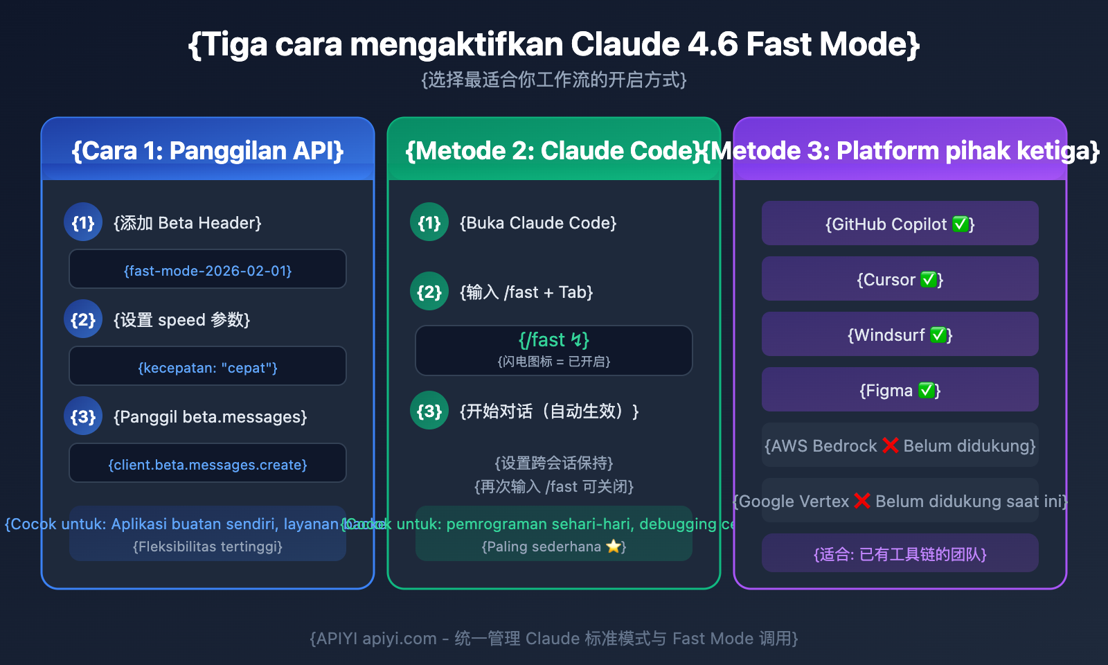 claude-4-6-fast-mode-guide-id 图示