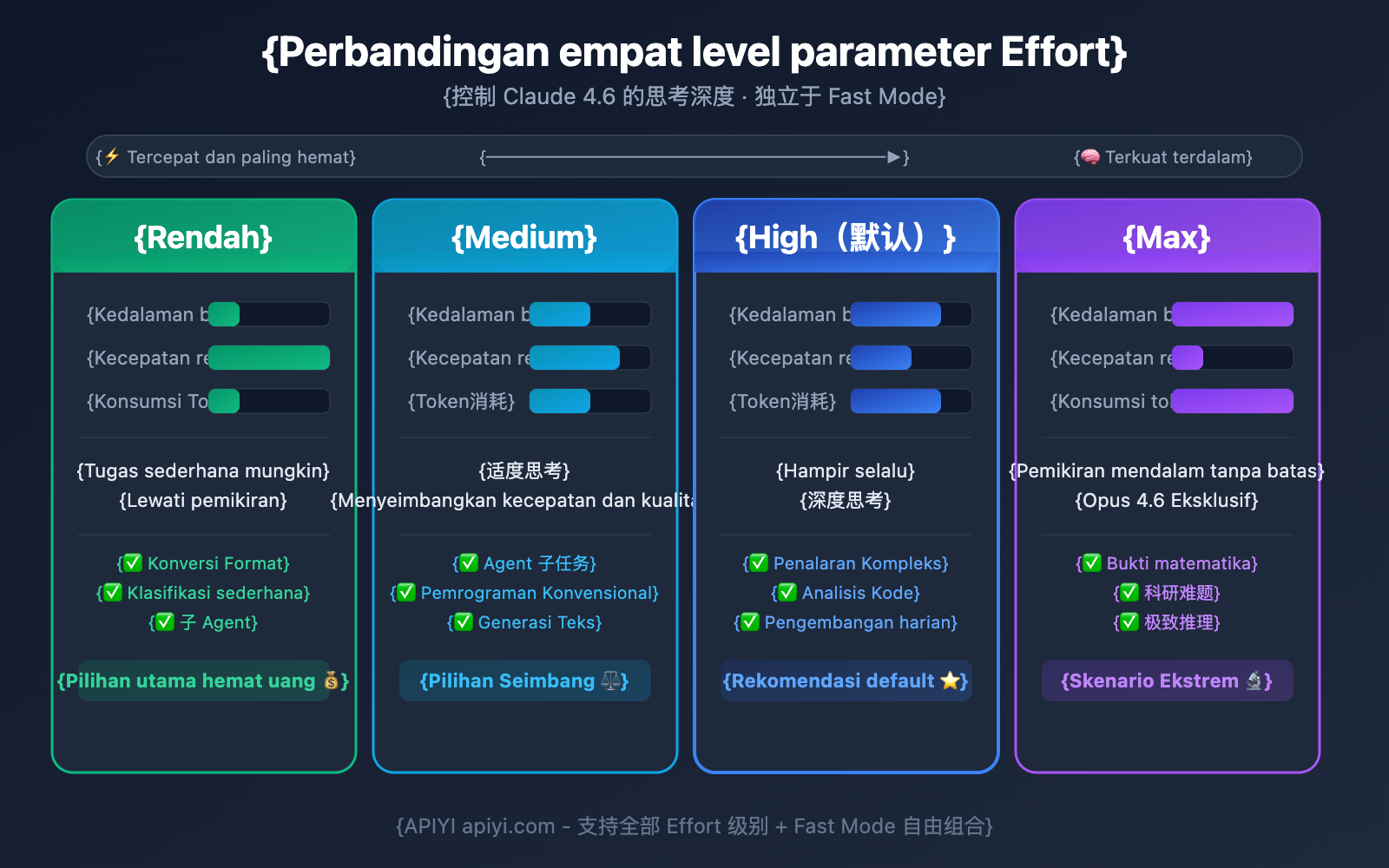 claude-4-6-fast-mode-guide-id 图示