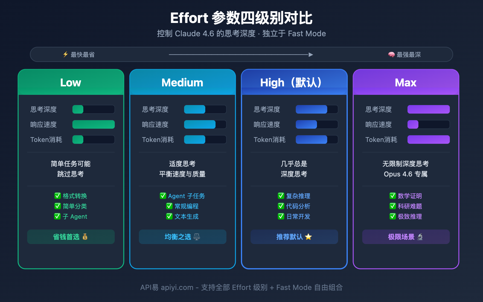 claude-4-6-fast-mode-guide 图示