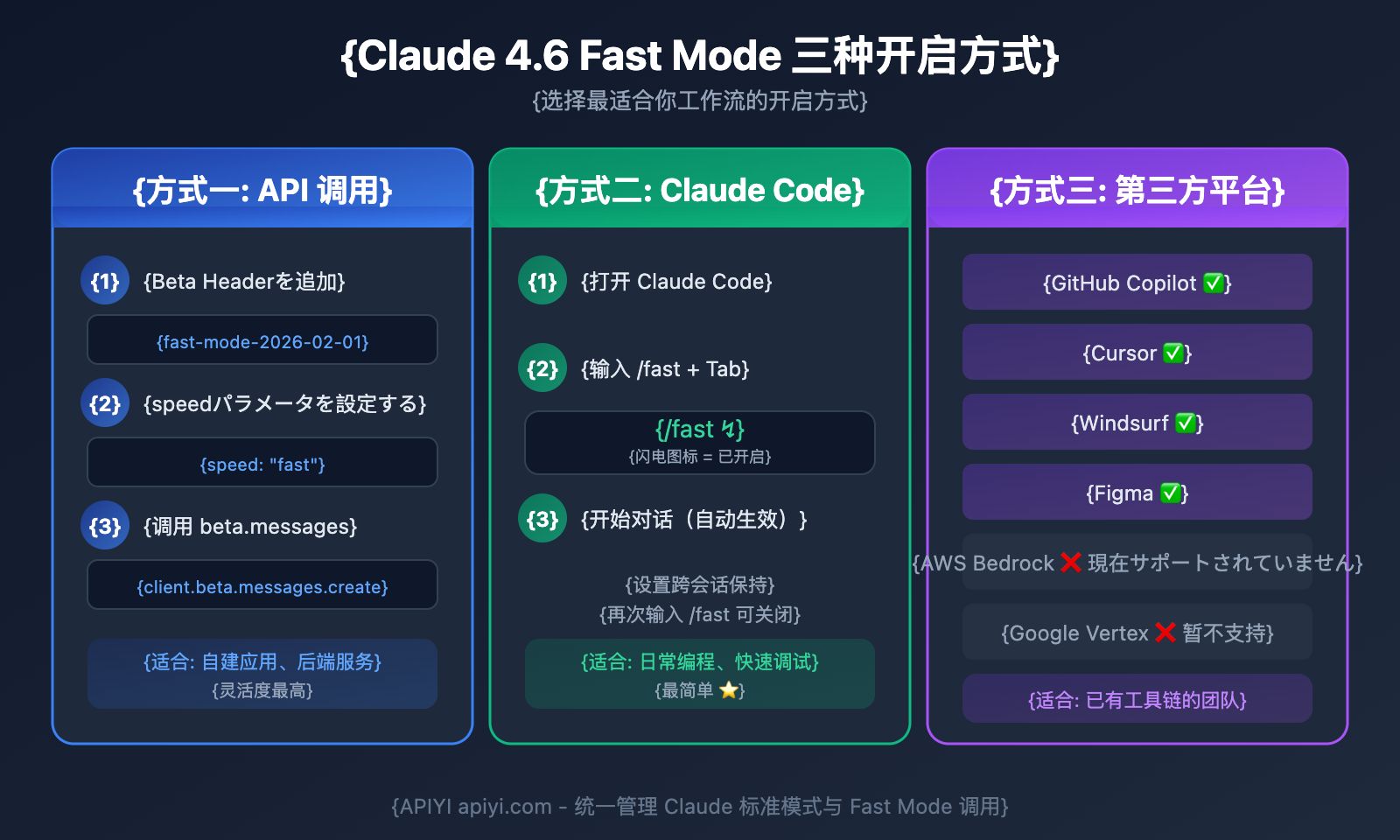 claude-4-6-fast-mode-guide-ja 图示
