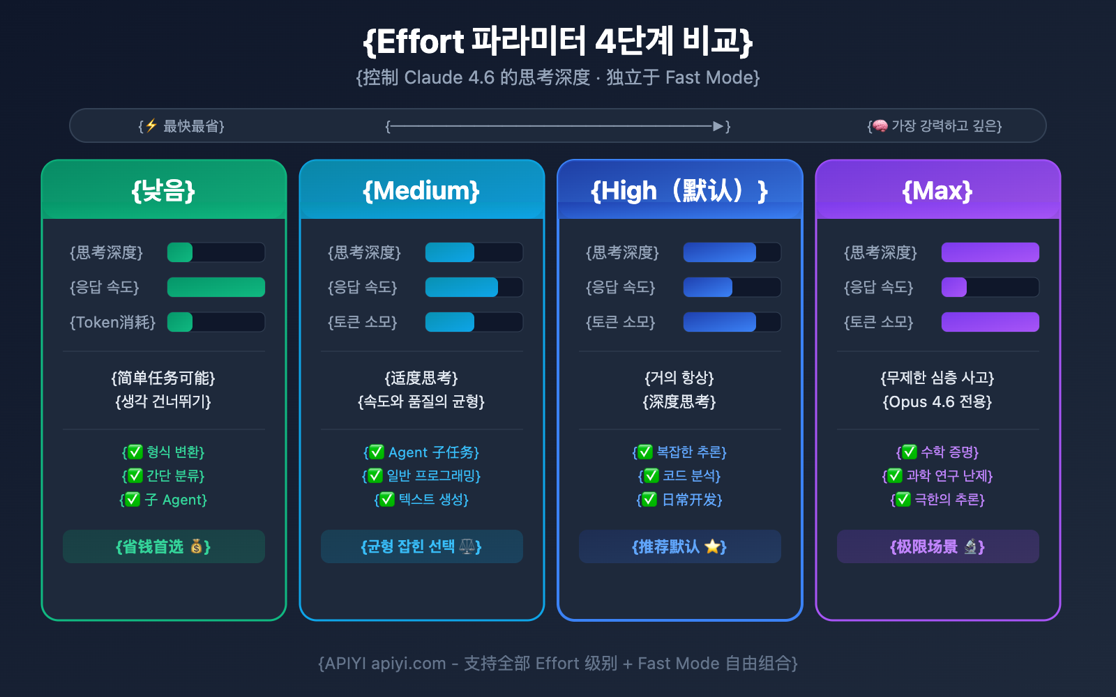 claude-4-6-fast-mode-guide-ko 图示