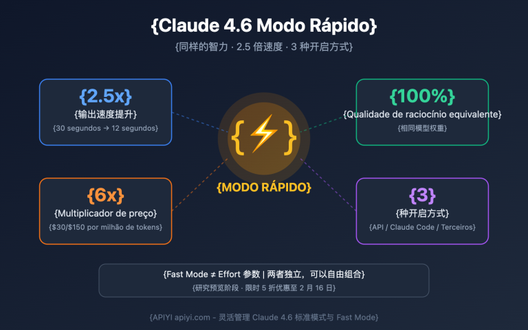 claude 4 6 fast mode guide pt pt image 0 图示