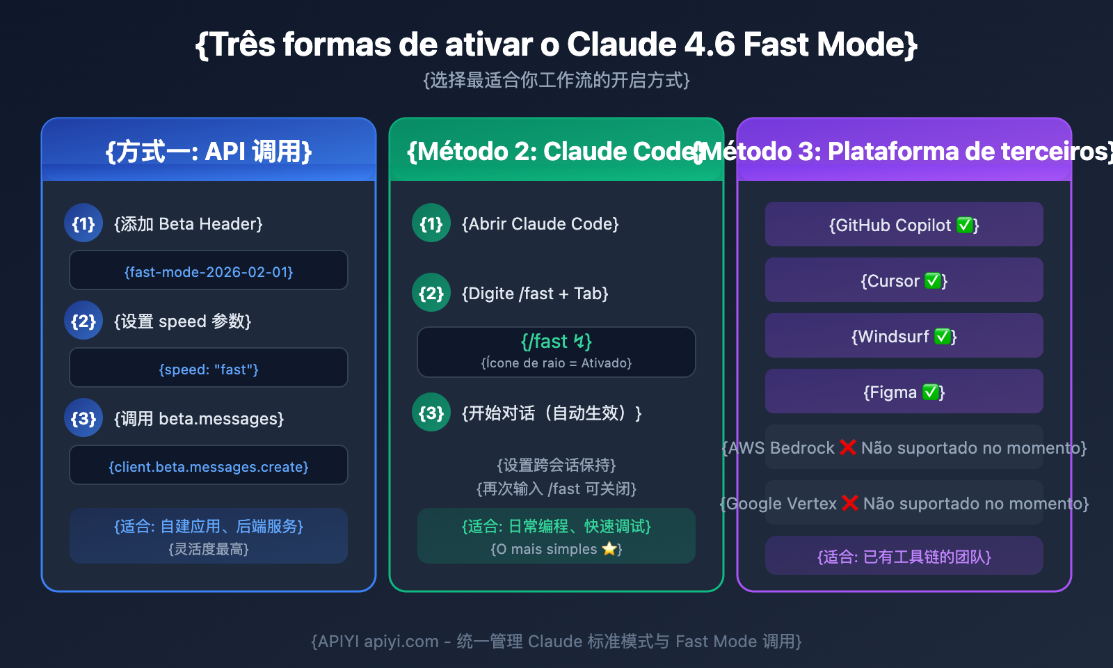 claude-4-6-fast-mode-guide-pt-pt 图示