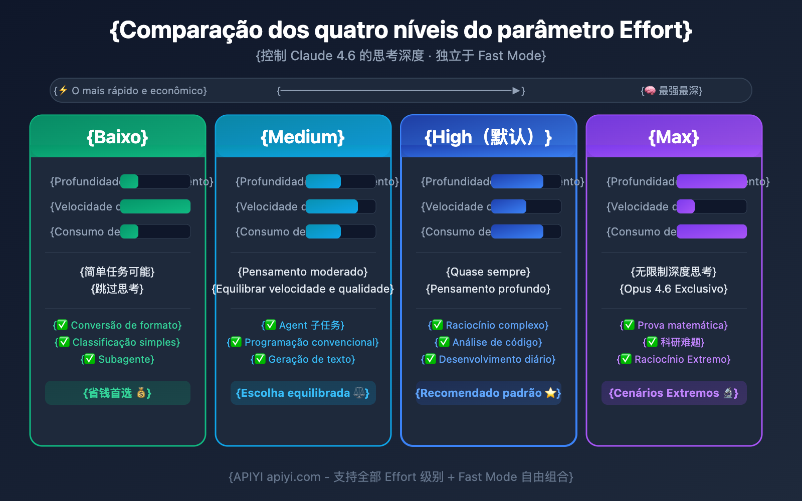 claude-4-6-fast-mode-guide-pt-pt 图示