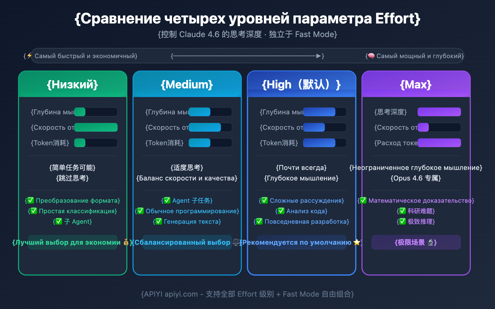 claude-4-6-fast-mode-guide-ru 图示
