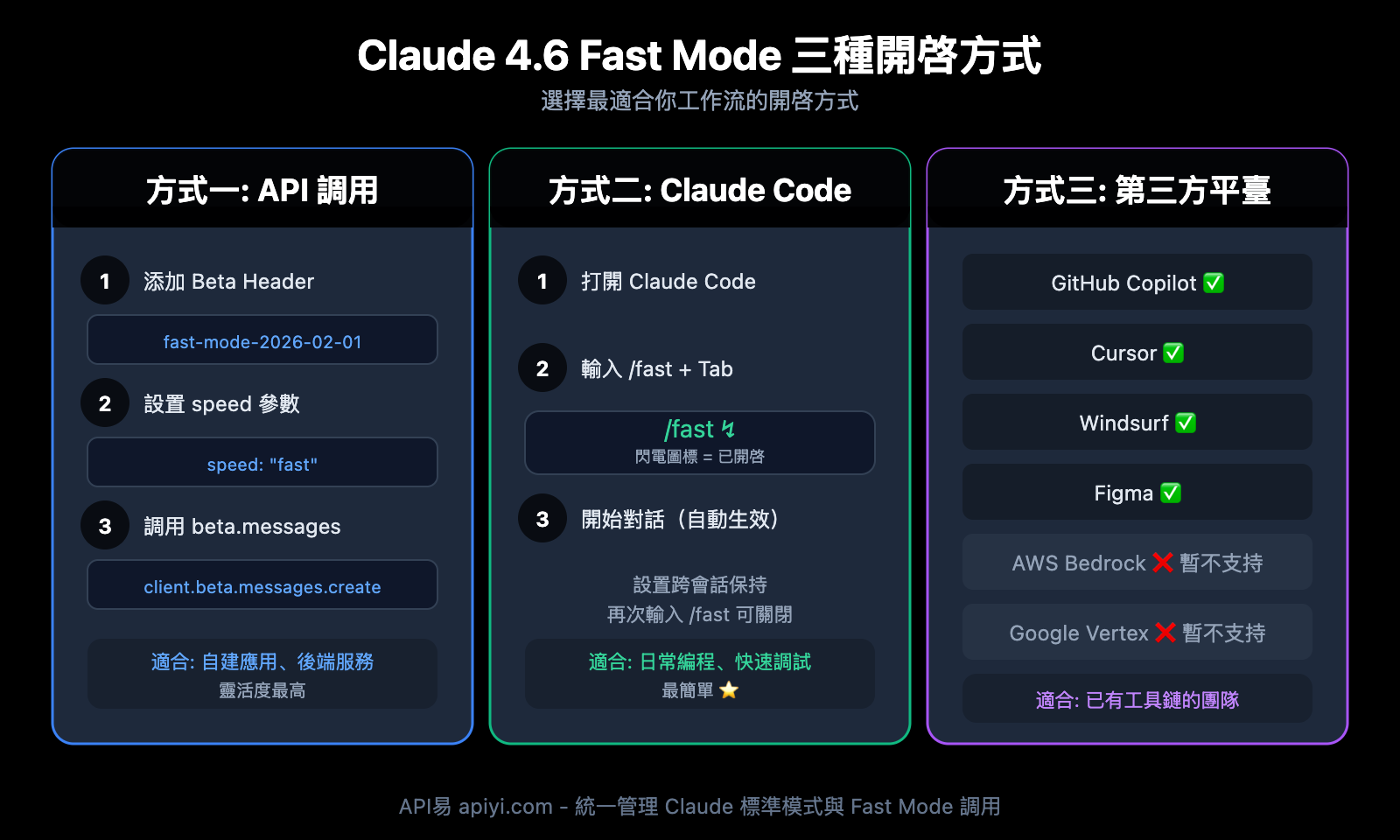 claude-4-6-fast-mode-guide-zh-hant 图示