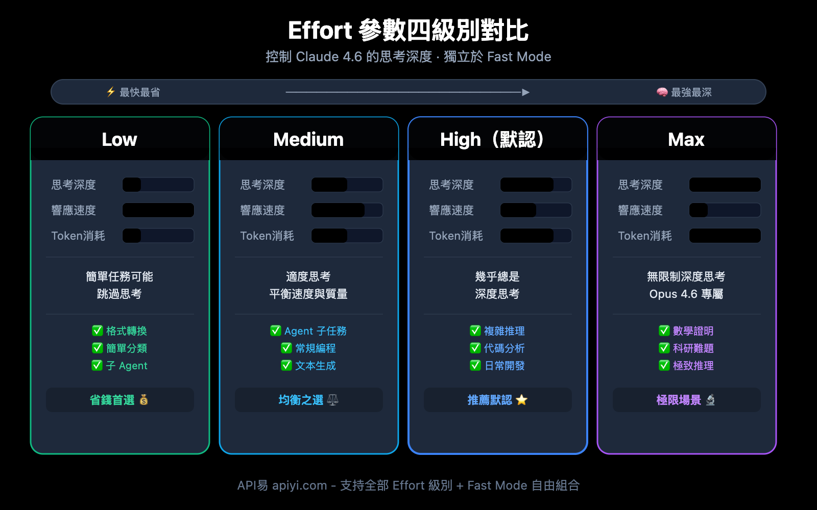 claude-4-6-fast-mode-guide-zh-hant 图示