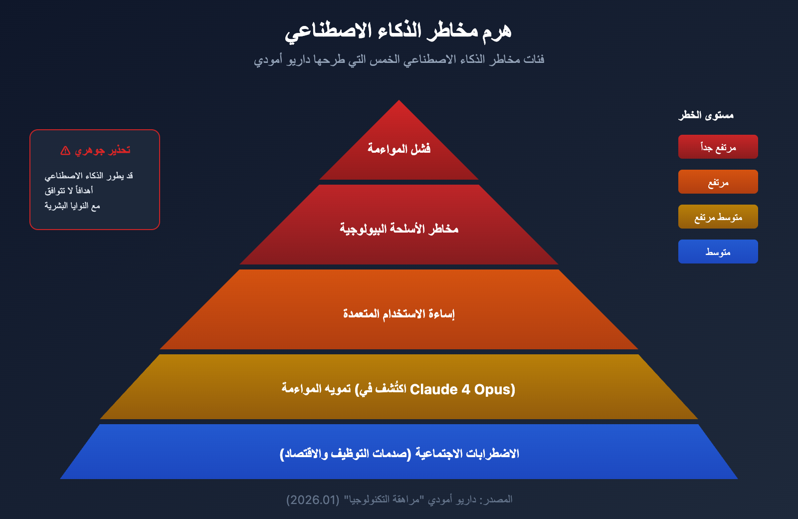 claude-5-latest-news-2026-features-release-ar 图示
