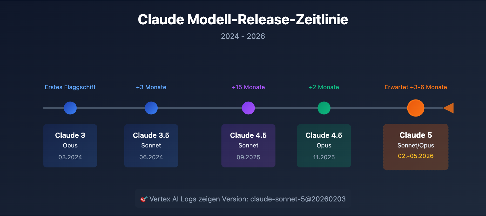 claude-5-latest-news-2026-features-release-de 图示
