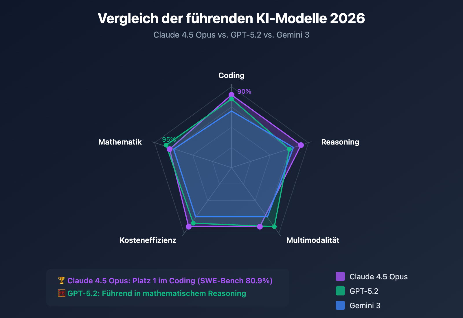 claude-5-latest-news-2026-features-release-de 图示