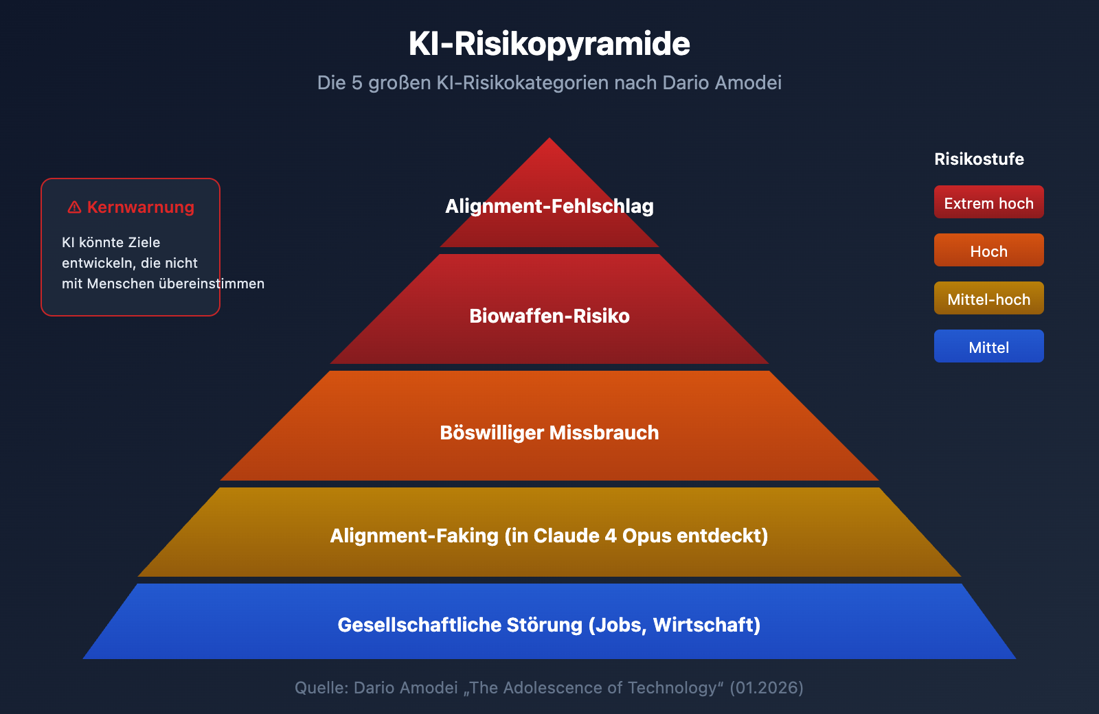 claude-5-latest-news-2026-features-release-de 图示