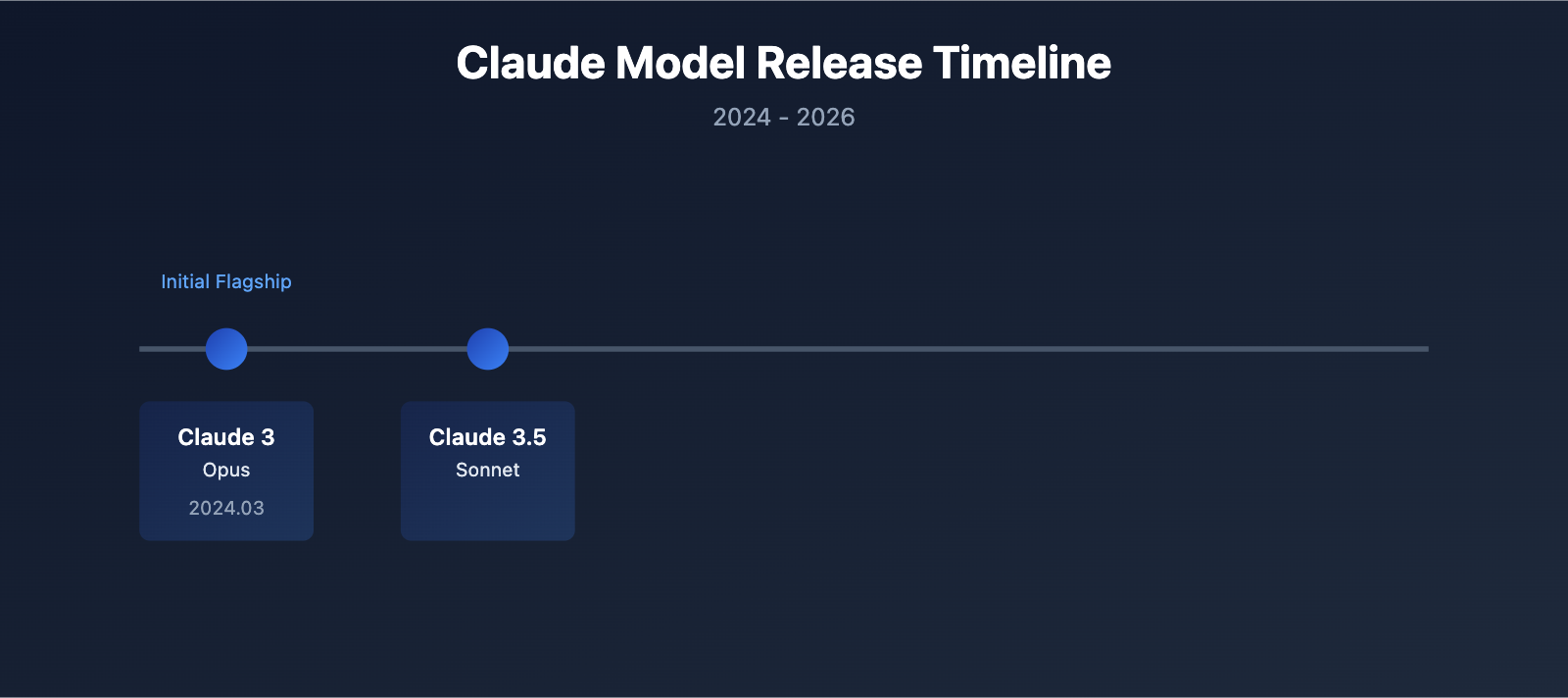 claude-5-latest-news-2026-features-release-en 图示