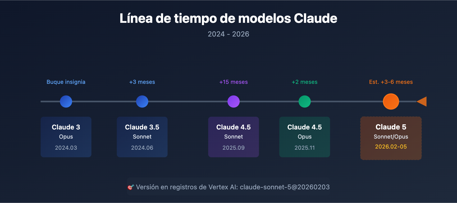 claude-5-latest-news-2026-features-release-es 图示